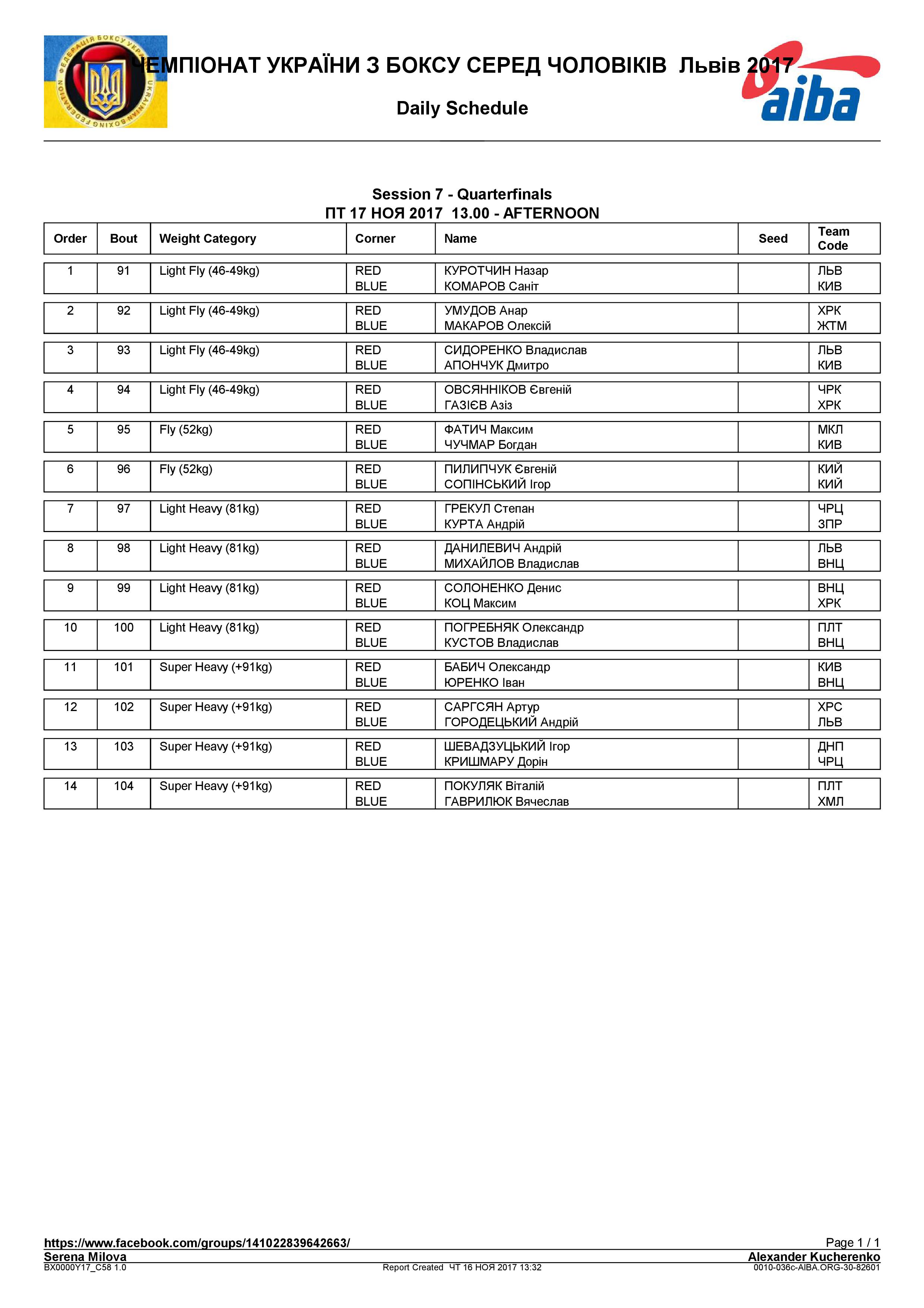 Состав пар на 17.11.2017 Чемпионат Украины среди мужчин Львов 2017